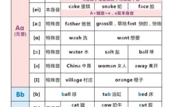 Europe每个字母怎么发音？