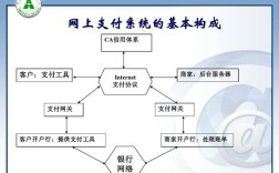 网站支付的功能如何做，网站支付功能如何设计与实现？