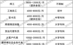 excelpoint深圳招聘，ExcelPoint深圳招聘有哪些岗位要求？