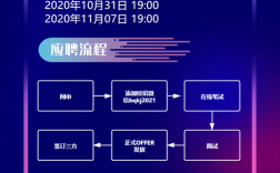 移动猎豹招聘，岗位速览还是人才速配？