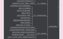 网站如何快速获取用户信任?