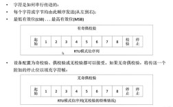 Modbus协议命令有哪些具体类型？