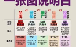 如何有效推广破圈？