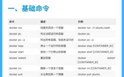 Docker stats命令如何实时监控容器资源使用情况？
