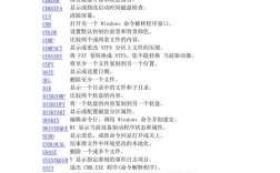 Logo命令有哪些？