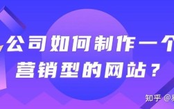 如何打造营销型官网？关键要素有哪些？