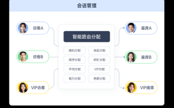 客服系统搭建需求，客服系统搭建需求，核心要解决哪些关键问题？
