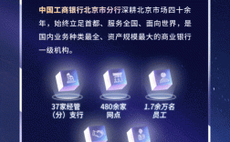 深圳交行招聘，岗位要求有哪些？
