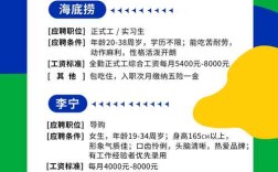 Riot招聘条件有哪些硬性门槛？
