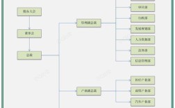 创建集团需满足哪些法定条件？