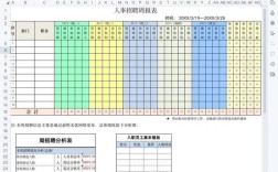 招聘面试周报本周数据如何？