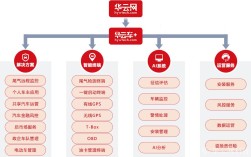 守重企业网站标识怎么认？