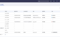 备案云服务，具体信息该怎么填？