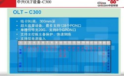 olt恢复出厂命令具体是什么？