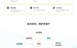 如何让着陆页转化率更高？