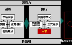 招聘实体模型，是做什么的？