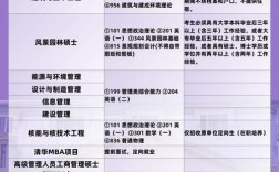 清华FPGA招聘有何新动向？