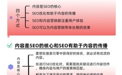SEO优化，如何提升搜索排名与点击量？
