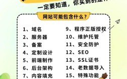 房产公司网站怎么做才能有效吸引客户？
