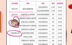 memc 上海招聘，上海memc招聘，具体岗位和要求是什么？