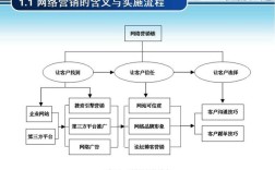 如何打造互联网销售系统，互联网销售系统，如何从0到1有效搭建？