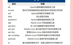 命令行怎么用？新手入门指南？