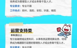 郑州CCNA招聘薪资多少？要求哪些技能？