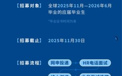 戴尔太原招聘哪些岗位？要求如何？