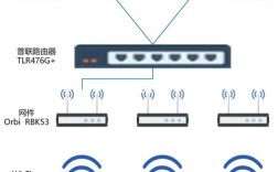 一家网络公司网络搭建