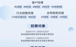 华为校园招聘待开启，具体岗位何时开放？