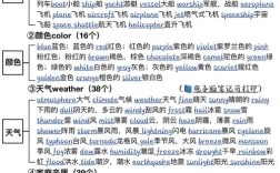 词素背单词，高效还是低效？