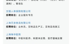 上海HP招聘有哪些具体岗位和要求？