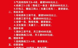 公司常年招聘，公司为何常年招聘？是缺人还是留不住人？
