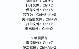 ps如何显示新建图层快捷键，PS新建图层快捷键是哪个？