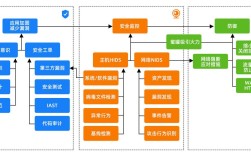 企业网站安全建设方案如何落地？