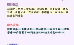 河南网站搭建公司，河南网站搭建公司哪家专业？
