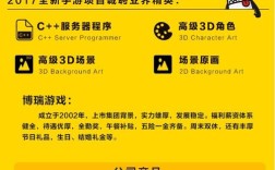 游戏SDK招聘，核心要求与竞争点是什么？