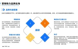 电商网站建设，如何选才不踩坑？