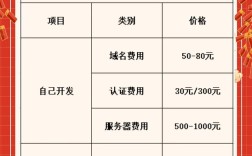 北京微信网站搭建多少钱