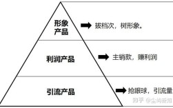 如何精准提升公司点击率？