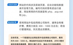 收费搭建网站，收费搭建网站靠谱吗？