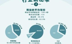 网站跳出率到底该怎么算？