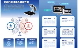 中国搜索如何解决用户需求痛点？