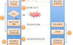 招聘mask原理是什么？