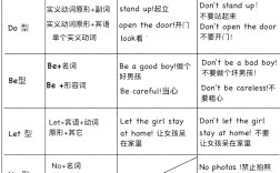 如何让英语祈使句课堂有趣又高效?