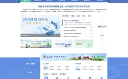 政府门户网站制作的关键步骤是什么？