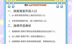 淘宝网店设计如何有效销售？