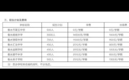 学校网站建设费用受哪些因素影响？