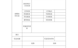 招聘信息分析，关键洞察如何提炼？