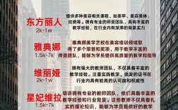美容行业培训网站建设